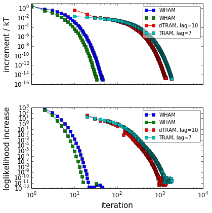 ../_images/PyEMMA.thermo.estimate_umbrella_sampling_-_asymmetric_double_well_11_0.png