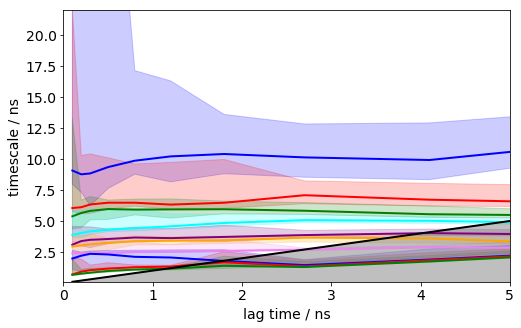 ../../../_images/legacy-notebooks_applications_pentapeptide_msm_pentapeptide_msm_44_0.png