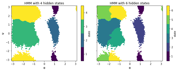 ../../_images/tutorials_notebooks_07-hidden-markov-state-models_43_0.png